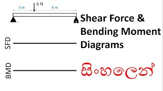 Shear force diagrams SFD and Bending moment diagrams BMD in Sinhala  Example 1 [upl. by Rupert799]