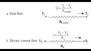 Electrical Analogy in Heat Transfer [upl. by Irep]