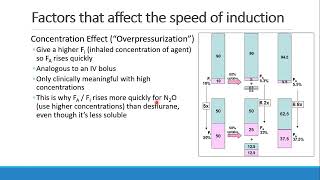 Pharmacology for Anesthesia 04 UD of Inhalational Anesthetics Part 3 [upl. by Yenmor]