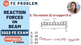 How to Calculate Reaction Forces on Beam  Statics [upl. by Steven721]