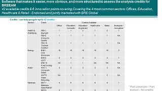 Introduction to the VE Navigator for BREEAM [upl. by Rather]