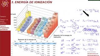 TEMA 9PROPIEDADES PERIÓDICAS  93 Energía de ionización [upl. by Arie]