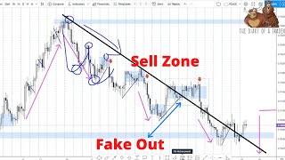 How to analyse Forex charts  The ULTIMATE beginners guide [upl. by Reinwald642]