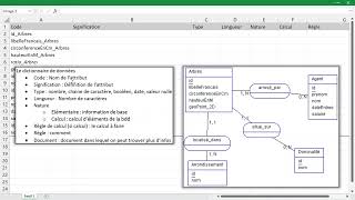 Le dictionnaire de données  Fonctionnement amp Exemple  Bases de données [upl. by Ahteral]