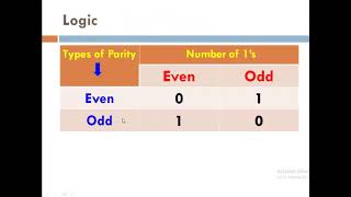 8 Parity Generator amp Checker [upl. by Eirolam]