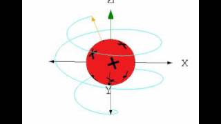 Precession expand the description below for a detailed explanation [upl. by Purvis]