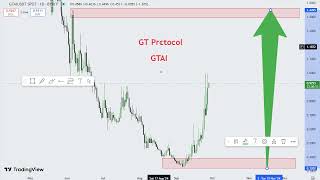 GT Protocol GTAI  Crypto Price Prediction 2024 [upl. by Anrev]