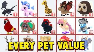 Every Pets VALUE List In Adopt Me Roblox Adopt Me Update New Pets Trading Values 2024 [upl. by Low]