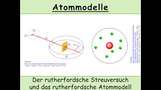 Der rutherfordsche Streuversuch und das rutherfordsche Atommodell [upl. by Sunda123]