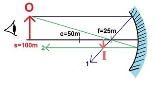 Physics 54 Optics Mirrors 1 of 6 Concave Mirror [upl. by Reivilo]