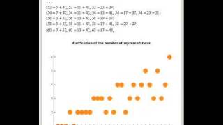 Goldbach Conjecture [upl. by Baalbeer]