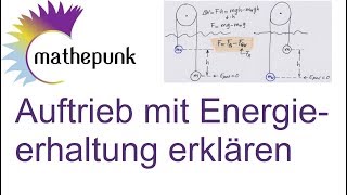 Auftrieb mit Energieerhaltung erklären [upl. by Caiaphas]