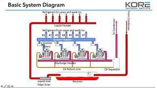 Equipment 4  Parallel Rack Systems [upl. by Esylle416]