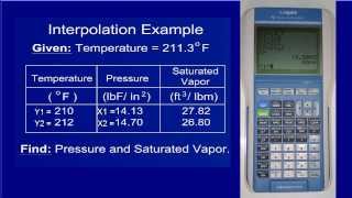 TI 84 Interpolation Program [upl. by Ahsennod]