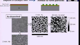 Nanomanufacturing 13  Heterogeneous nucleation and reaction kinetics [upl. by Einaeg]