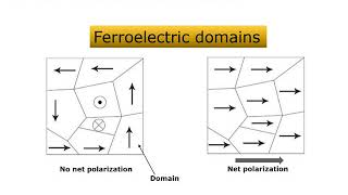 Introduction to Ferroelectricity [upl. by Cornew829]