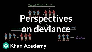 Perspectives on deviance Differential association labeling theory and strain theory [upl. by Hetty27]