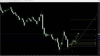 123 Pattern Indicator EXPLAINED – Spot Reversals to Trade Like a Pro [upl. by Lokcin]