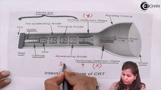 Working of Cathode Ray Oscilloscope CRO [upl. by Jayson]