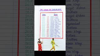 IPL Winner list 2008 to 2024  IPL All Winners Team List From 2008 to 2024 ipl2024 ipl match [upl. by Nevs439]