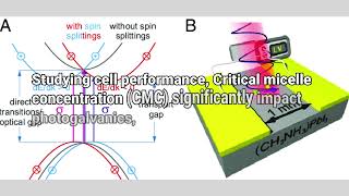 Application of Surfactants in Photoelectrochemical cell for Solar Energy Conversion and Storage [upl. by Hebert353]