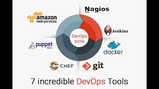 DevOps Tools Concepts and Fundamentals  How to Select DevOps tools Complete Guideline English [upl. by Bonine949]