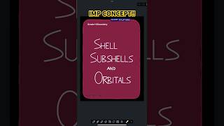 What are shellssubshells amporbitalsdubai chemsitry iitjee neet usa quantum learnindiacbse [upl. by Chilcote]