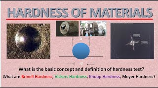 Hardness of materials Metals Plastics and Ceramics Theory and Practice [upl. by Wendel]