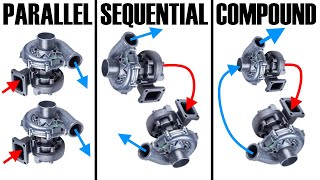 Parallel vs Sequential vs Compound  Twin Turbo systems explained  Boost School 11 [upl. by Priscella]