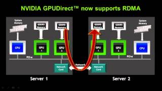 NVIDIA CUDA  Introduction to CUDA5 by Ian Buck [upl. by Saylor]