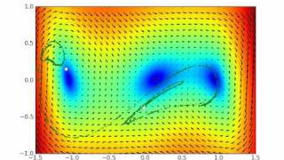 The driven Duffing attractor and its vector field [upl. by Gintz]