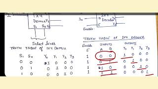 Demux as Decoder  Demultiplexer as Decoder  How we can use demultiplexer as Decoder  DE  DSD [upl. by Ayaros903]