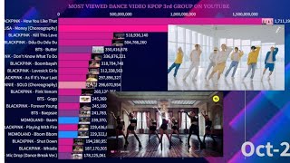 Most Viewed Dance Video Kpop 3rd Gen Idol On YouTube  October 2024 [upl. by Morrie368]