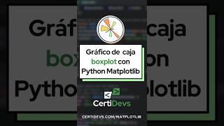 Gráfico de caja boxplot Matplotlib Python análisis y visualización de datos [upl. by Hgielyak]