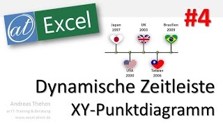 Excel  Dynamische Zeitleiste  XYPunktdiagramm  Teil 4 [upl. by Eldorado649]