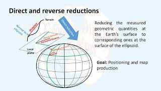 36 Direct and reverse reductions [upl. by Asilav]