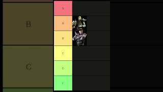 Morrowind Race Tier List  Bretons [upl. by Autrey]