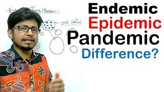 Endemic epidemic and pandemic difference [upl. by Talanta]