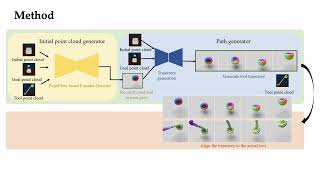 Paper 06 Learning Generalizable Tooluse Skills through Trajectory Generation [upl. by Denman]