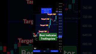 Whats The BEST Tradingview Indicator For You [upl. by Elnar]