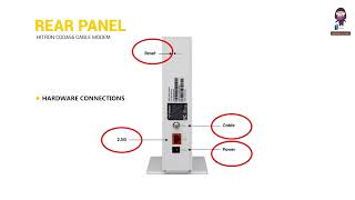 How to Set Up Your Hitron CODA56 Cable Modem [upl. by Tfat939]