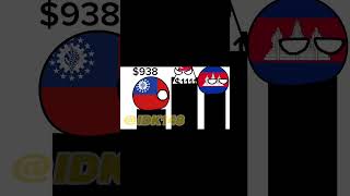 ASEAN GDP per capita comparison countryballs shorts [upl. by Housen]