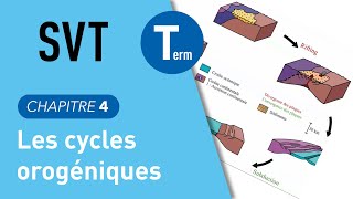 Interros des Lycées Terminale SVT  les cycles orogéniques en géologie [upl. by Cocks]