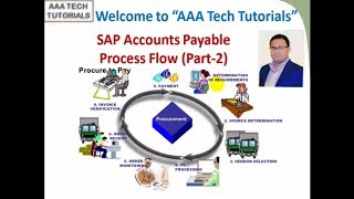 SAP II Accounts Payable Process Flow Part2 [upl. by Analim]