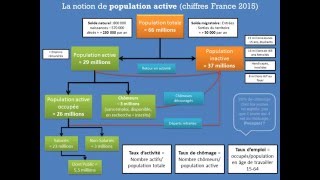 Population active [upl. by Kele744]