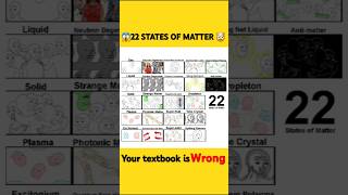 22 states of matter Phases of matter chemistry shorts Turk [upl. by Imuyam]