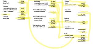 How the Three Financial Statements Fit Together [upl. by Nnyrat]