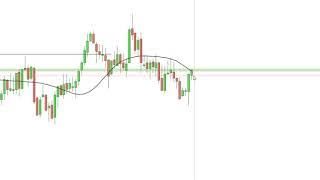 Scalping  Maîtrise sur Prorealtime V11 [upl. by Akimrej]