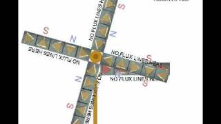 Halbach magnetic motor [upl. by Etteinotna]