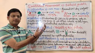 Microbiology 31 Quantitative Measurement of Bacterial Growth Part2 Turbidity amp Nitrogen Test [upl. by Damas]